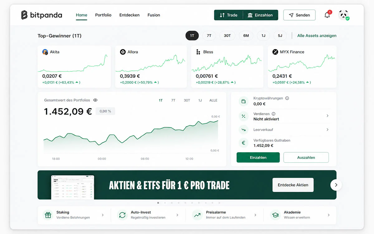 Bitpanda Plattform